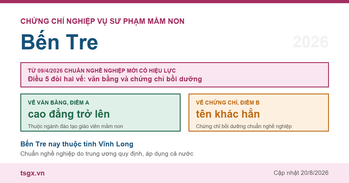 Chứng chỉ Nghiệp vụ Sư phạm Mầm non tại Bến Tre năm 2026, chuẩn nghề nghiệp giáo viên mầm non