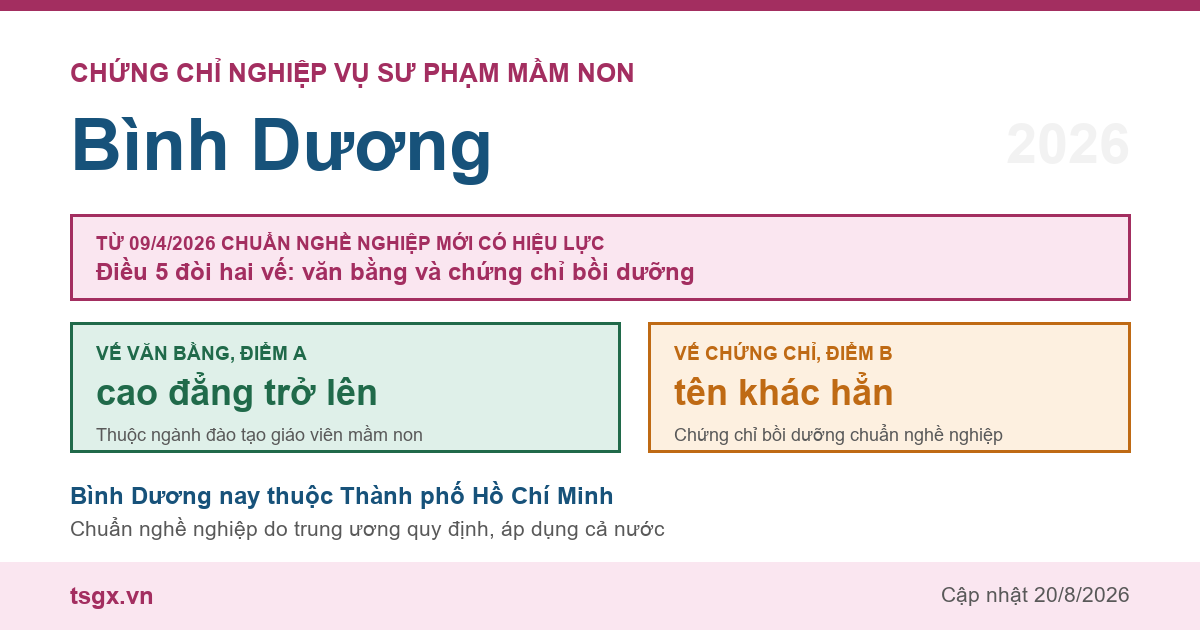 Chứng chỉ Nghiệp vụ Sư phạm Mầm non tại Bình Dương năm 2026, chuẩn nghề nghiệp giáo viên mầm non