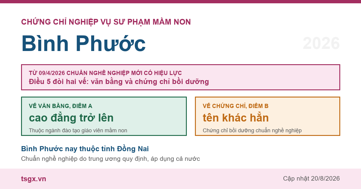 Chứng chỉ Nghiệp vụ Sư phạm Mầm non tại Bình Phước năm 2026, chuẩn nghề nghiệp giáo viên mầm non