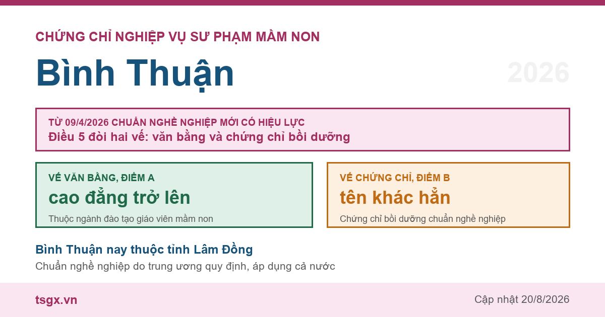 Chứng chỉ Nghiệp vụ Sư phạm Mầm non tại Bình Thuận năm 2026, chuẩn nghề nghiệp giáo viên mầm non