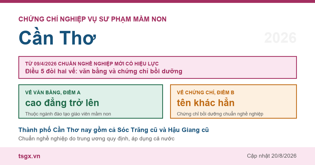 Chứng chỉ Nghiệp vụ Sư phạm Mầm non tại Cần Thơ năm 2026, chuẩn nghề nghiệp giáo viên mầm non
