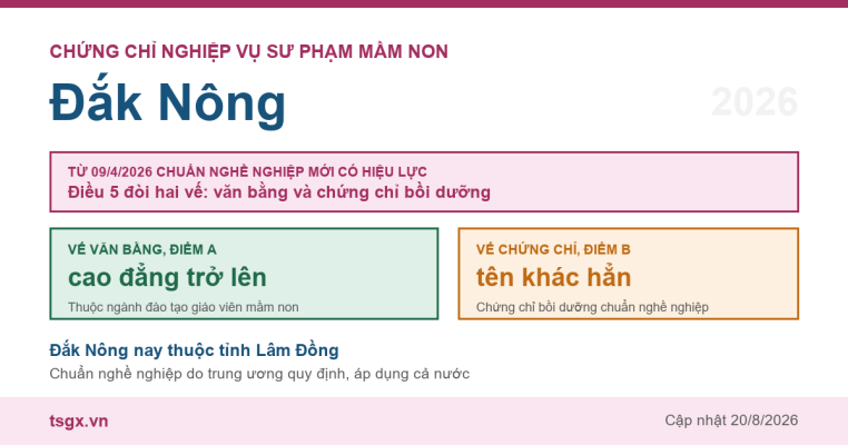 Chứng chỉ Nghiệp vụ Sư phạm Mầm non tại Đắk Nông năm 2026, chuẩn nghề nghiệp giáo viên mầm non