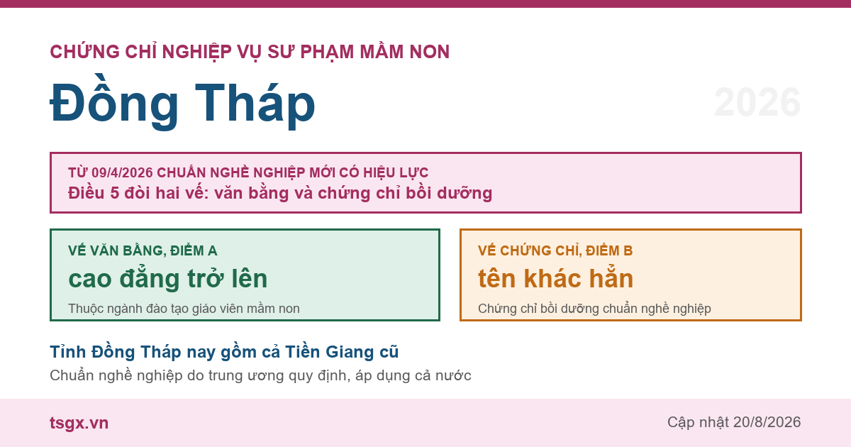 Chứng chỉ Nghiệp vụ Sư phạm Mầm non tại Đồng Tháp năm 2026, chuẩn nghề nghiệp giáo viên mầm non