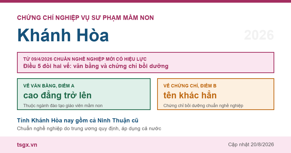 Chứng chỉ Nghiệp vụ Sư phạm Mầm non tại Khánh Hòa năm 2026, chuẩn nghề nghiệp giáo viên mầm non