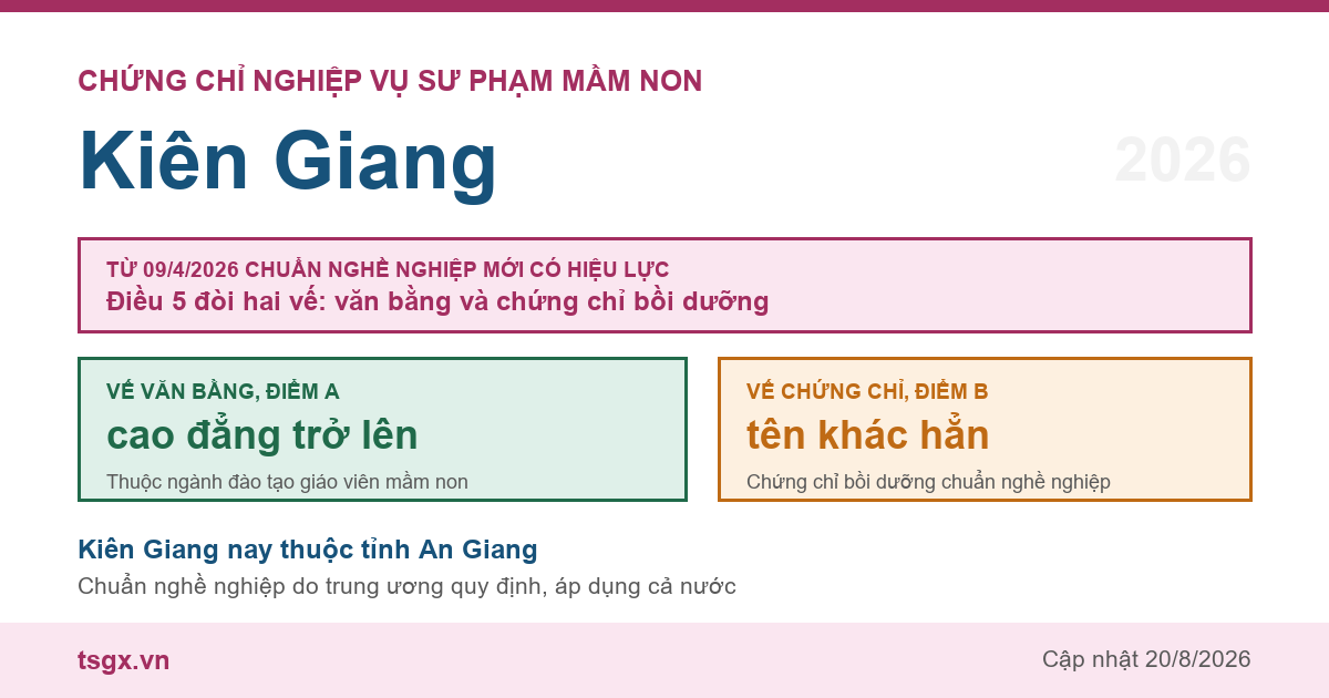 Chứng chỉ Nghiệp vụ Sư phạm Mầm non tại Kiên Giang năm 2026, chuẩn nghề nghiệp giáo viên mầm non