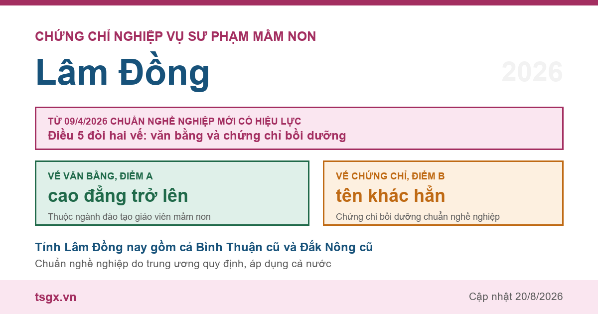 Chứng chỉ Nghiệp vụ Sư phạm Mầm non tại Lâm Đồng năm 2026, chuẩn nghề nghiệp giáo viên mầm non