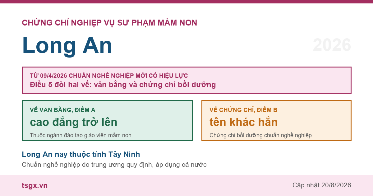 Chứng chỉ Nghiệp vụ Sư phạm Mầm non tại Long An năm 2026, chuẩn nghề nghiệp giáo viên mầm non