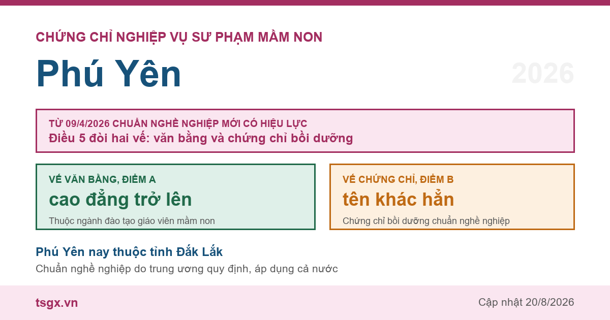 Chứng chỉ Nghiệp vụ Sư phạm Mầm non tại Phú Yên năm 2026, chuẩn nghề nghiệp giáo viên mầm non