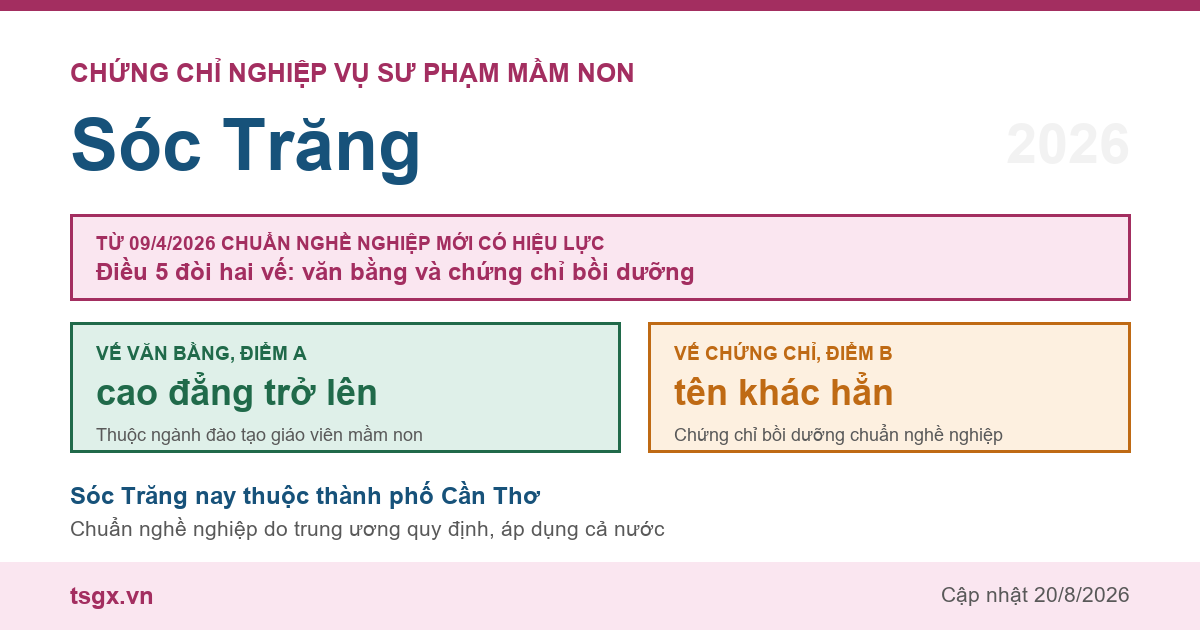 Chứng chỉ Nghiệp vụ Sư phạm Mầm non tại Sóc Trăng năm 2026, chuẩn nghề nghiệp giáo viên mầm non
