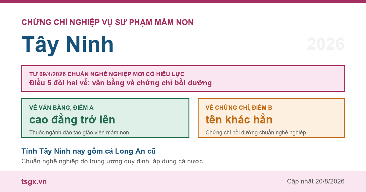 Chứng chỉ Nghiệp vụ Sư phạm Mầm non tại Tây Ninh năm 2026, chuẩn nghề nghiệp giáo viên mầm non