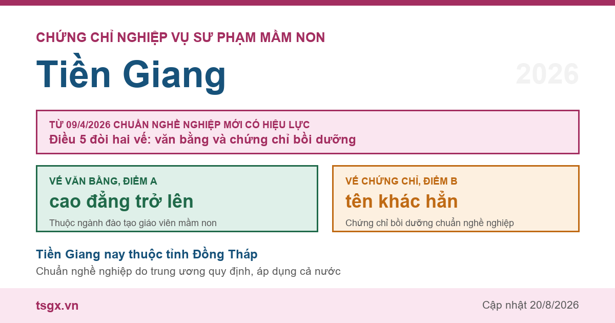 Chứng chỉ Nghiệp vụ Sư phạm Mầm non tại Tiền Giang năm 2026, chuẩn nghề nghiệp giáo viên mầm non