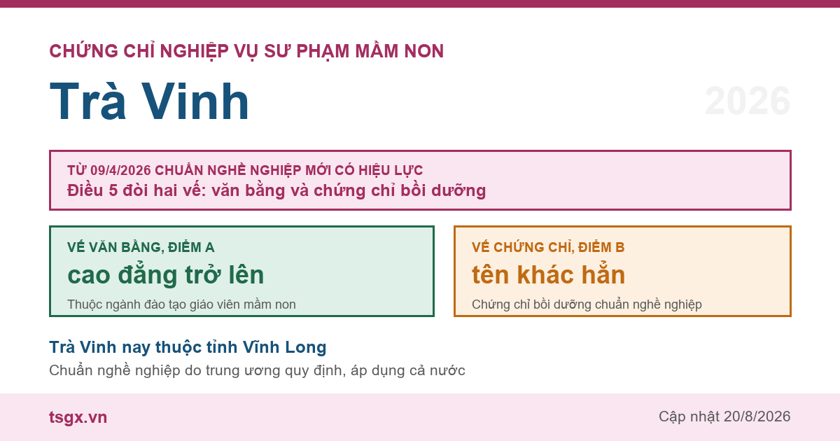 Chứng chỉ Nghiệp vụ Sư phạm Mầm non tại Trà Vinh năm 2026, chuẩn nghề nghiệp giáo viên mầm non