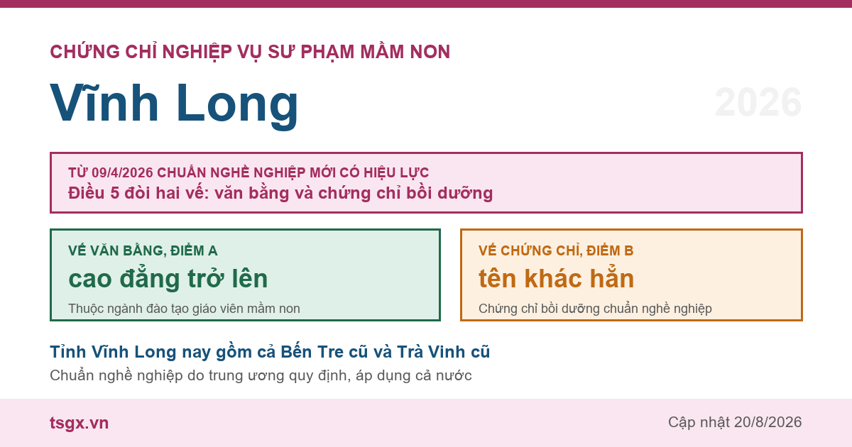 Chứng chỉ Nghiệp vụ Sư phạm Mầm non tại Vĩnh Long năm 2026, chuẩn nghề nghiệp giáo viên mầm non