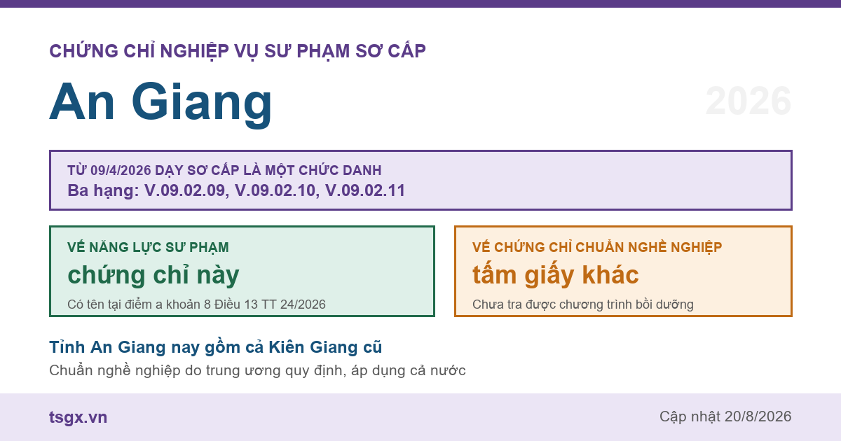 Chứng chỉ Nghiệp vụ Sư phạm sơ cấp tại An Giang năm 2026, chức danh giáo viên sơ cấp ba hạng