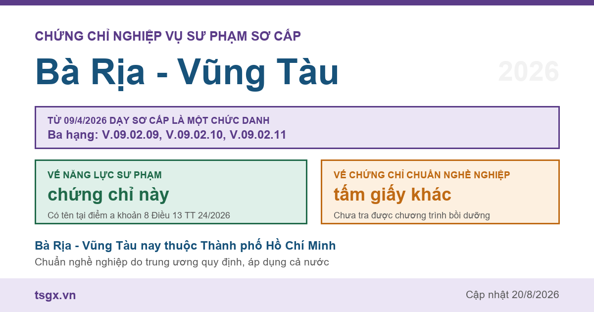 Chứng chỉ Nghiệp vụ Sư phạm sơ cấp tại Bà Rịa - Vũng Tàu năm 2026, chức danh giáo viên sơ cấp ba hạng