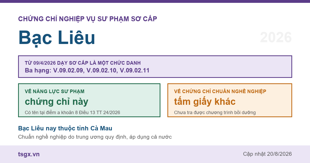 Chứng chỉ Nghiệp vụ Sư phạm sơ cấp tại Bạc Liêu năm 2026, chức danh giáo viên sơ cấp ba hạng