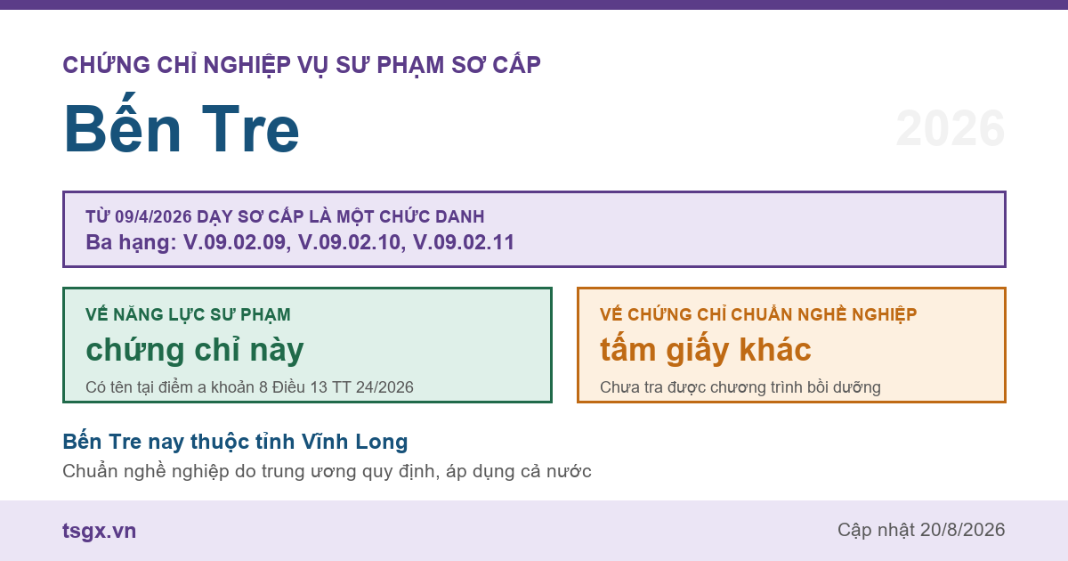 Chứng chỉ Nghiệp vụ Sư phạm sơ cấp tại Bến Tre năm 2026, chức danh giáo viên sơ cấp ba hạng
