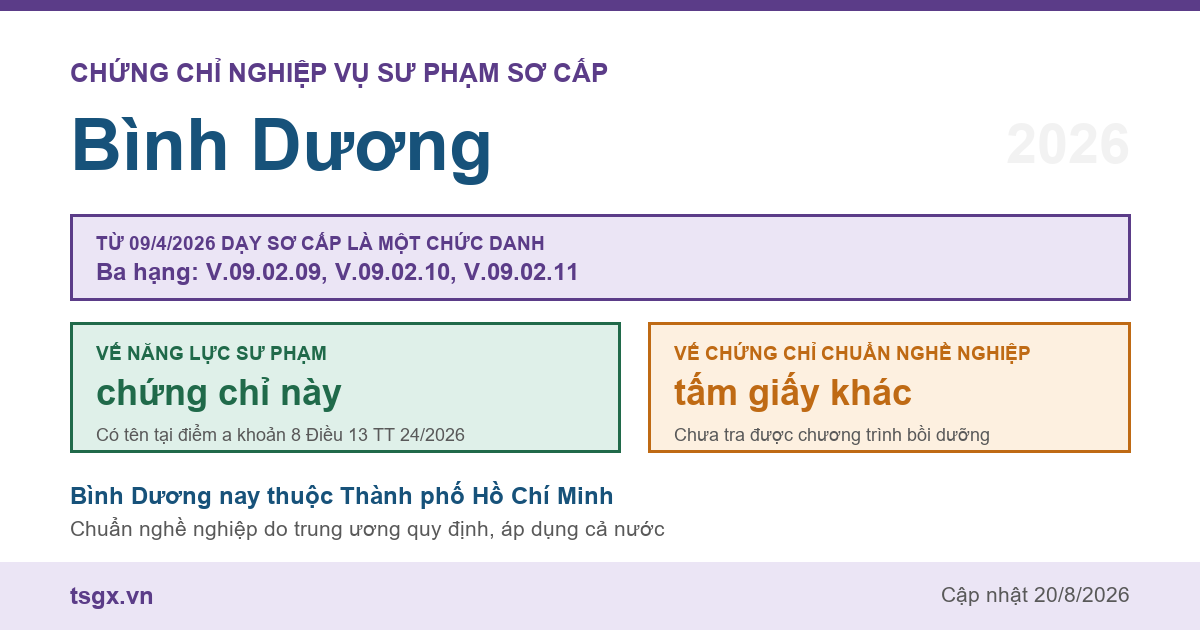Chứng chỉ Nghiệp vụ Sư phạm sơ cấp tại Bình Dương năm 2026, chức danh giáo viên sơ cấp ba hạng