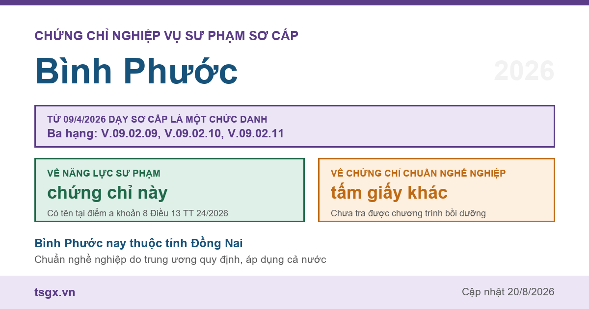 Chứng chỉ Nghiệp vụ Sư phạm sơ cấp tại Bình Phước năm 2026, chức danh giáo viên sơ cấp ba hạng