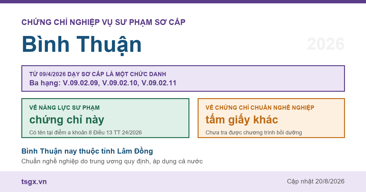 Chứng chỉ Nghiệp vụ Sư phạm sơ cấp tại Bình Thuận năm 2026, chức danh giáo viên sơ cấp ba hạng