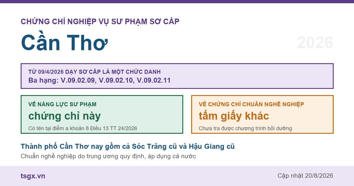 Chứng chỉ Nghiệp vụ Sư phạm sơ cấp tại Cần Thơ năm 2026, chức danh giáo viên sơ cấp ba hạng