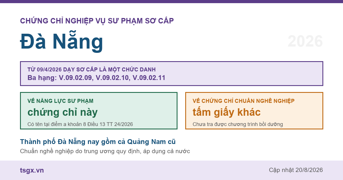Chứng chỉ Nghiệp vụ Sư phạm sơ cấp tại Đà Nẵng năm 2026, chức danh giáo viên sơ cấp ba hạng