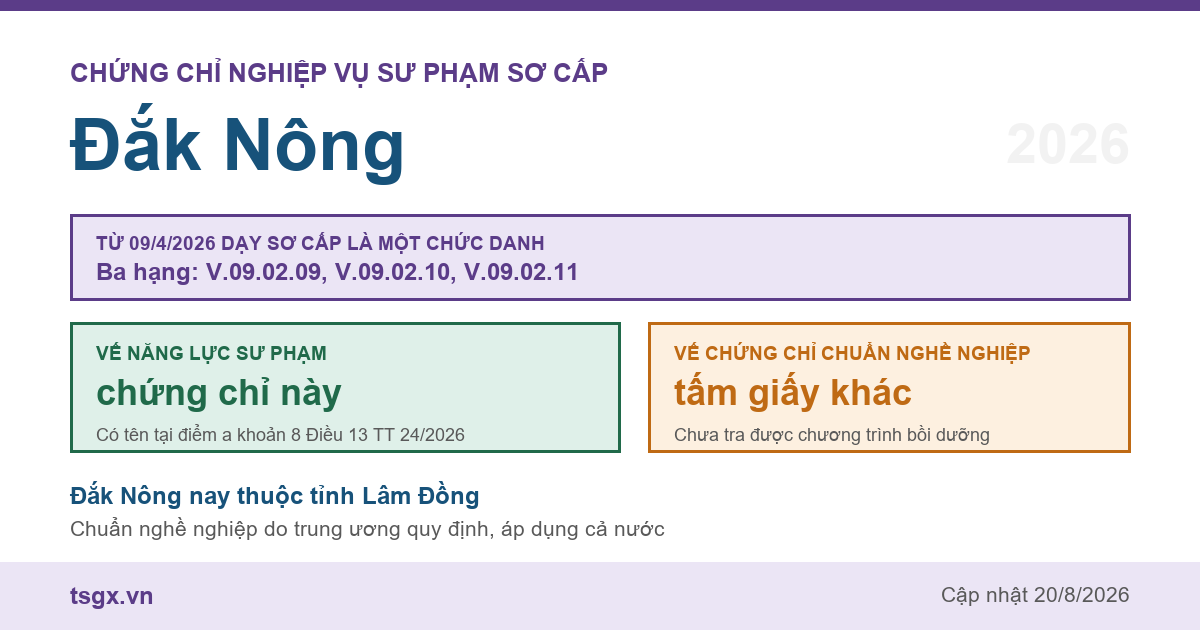 Chứng chỉ Nghiệp vụ Sư phạm sơ cấp tại Đắk Nông năm 2026, chức danh giáo viên sơ cấp ba hạng