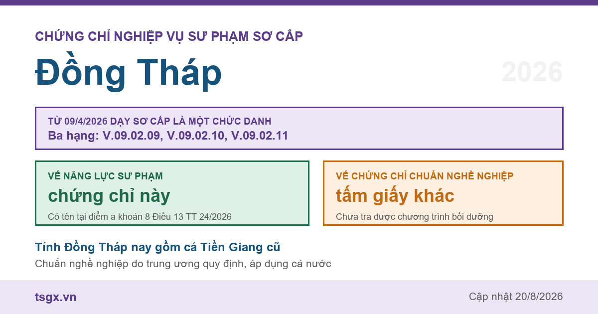 Chứng chỉ Nghiệp vụ Sư phạm sơ cấp tại Đồng Tháp năm 2026, chức danh giáo viên sơ cấp ba hạng