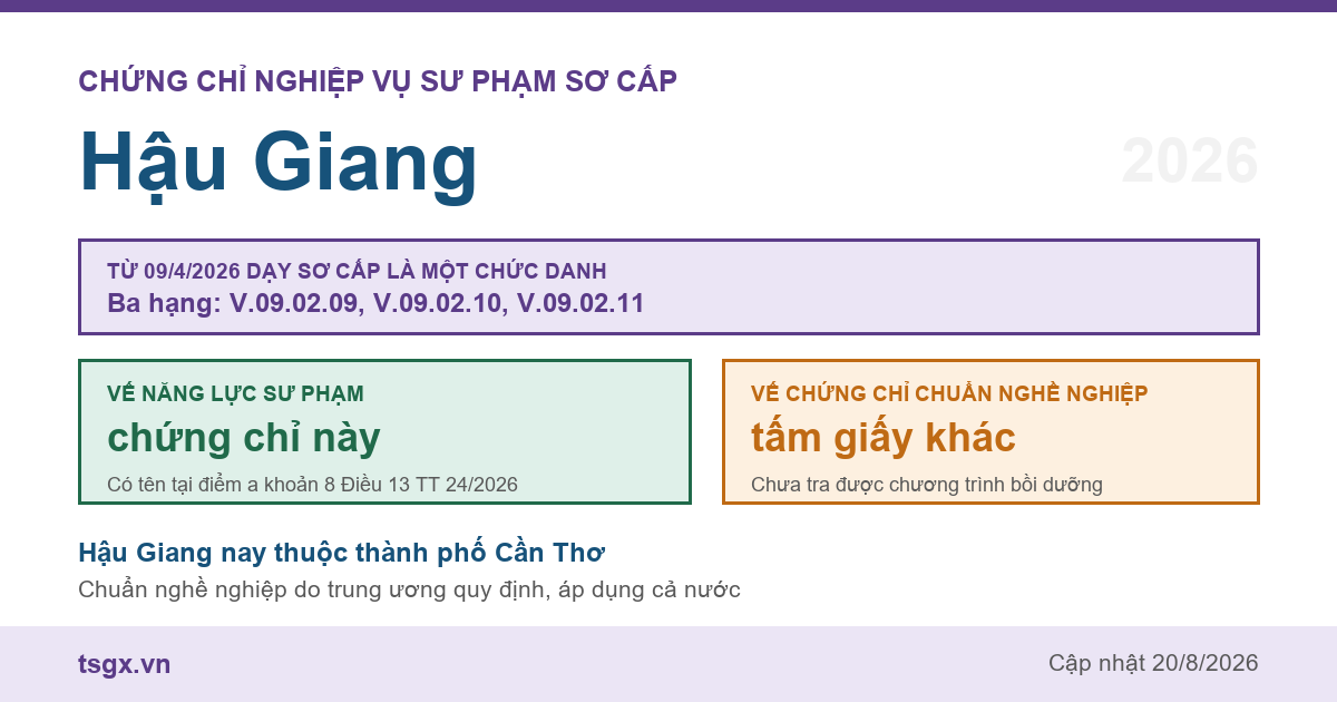 Chứng chỉ Nghiệp vụ Sư phạm sơ cấp tại Hậu Giang năm 2026, chức danh giáo viên sơ cấp ba hạng