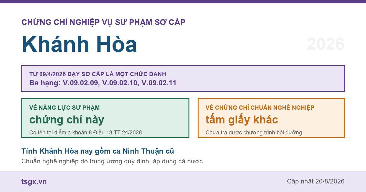 Chứng chỉ Nghiệp vụ Sư phạm sơ cấp tại Khánh Hòa năm 2026, chức danh giáo viên sơ cấp ba hạng