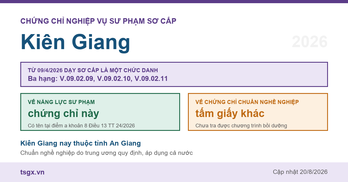 Chứng chỉ Nghiệp vụ Sư phạm sơ cấp tại Kiên Giang năm 2026, chức danh giáo viên sơ cấp ba hạng