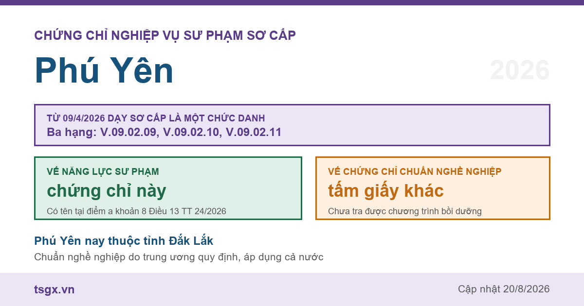 Chứng chỉ Nghiệp vụ Sư phạm sơ cấp tại Phú Yên năm 2026, chức danh giáo viên sơ cấp ba hạng