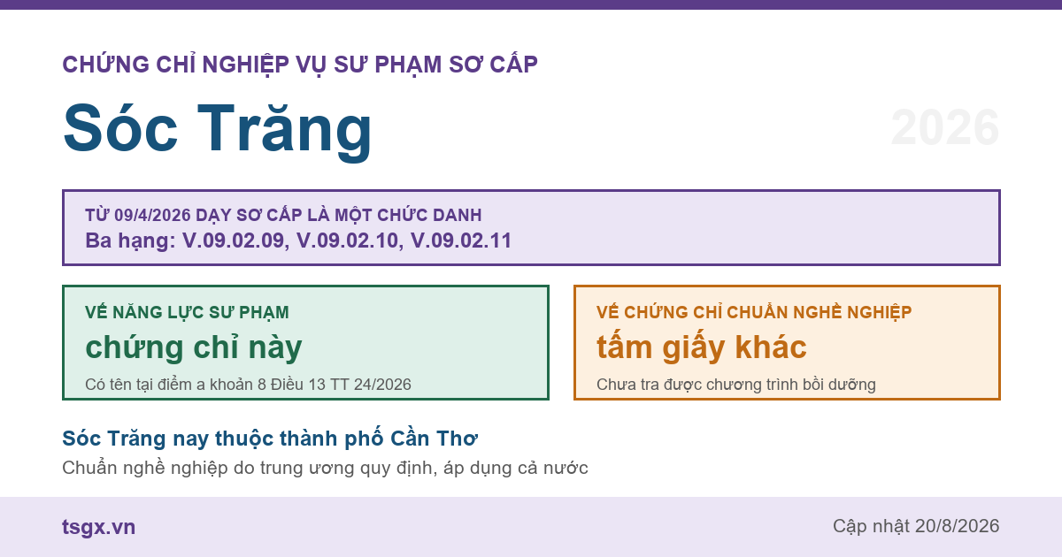 Chứng chỉ Nghiệp vụ Sư phạm sơ cấp tại Sóc Trăng năm 2026, chức danh giáo viên sơ cấp ba hạng
