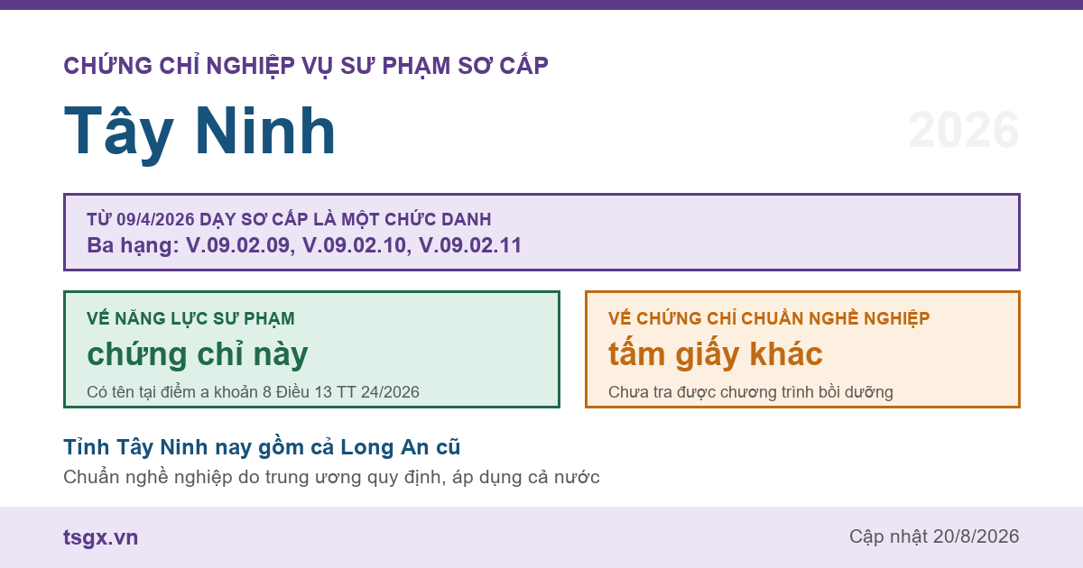 Chứng chỉ Nghiệp vụ Sư phạm sơ cấp tại Tây Ninh năm 2026, chức danh giáo viên sơ cấp ba hạng