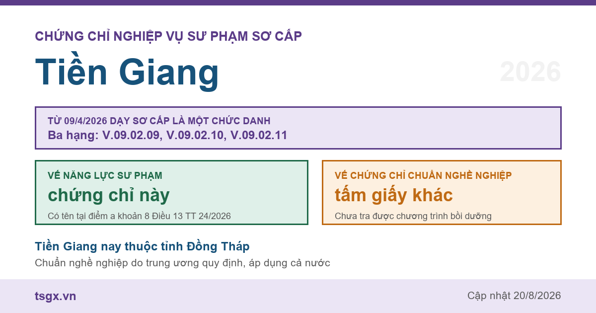 Chứng chỉ Nghiệp vụ Sư phạm sơ cấp tại Tiền Giang năm 2026, chức danh giáo viên sơ cấp ba hạng