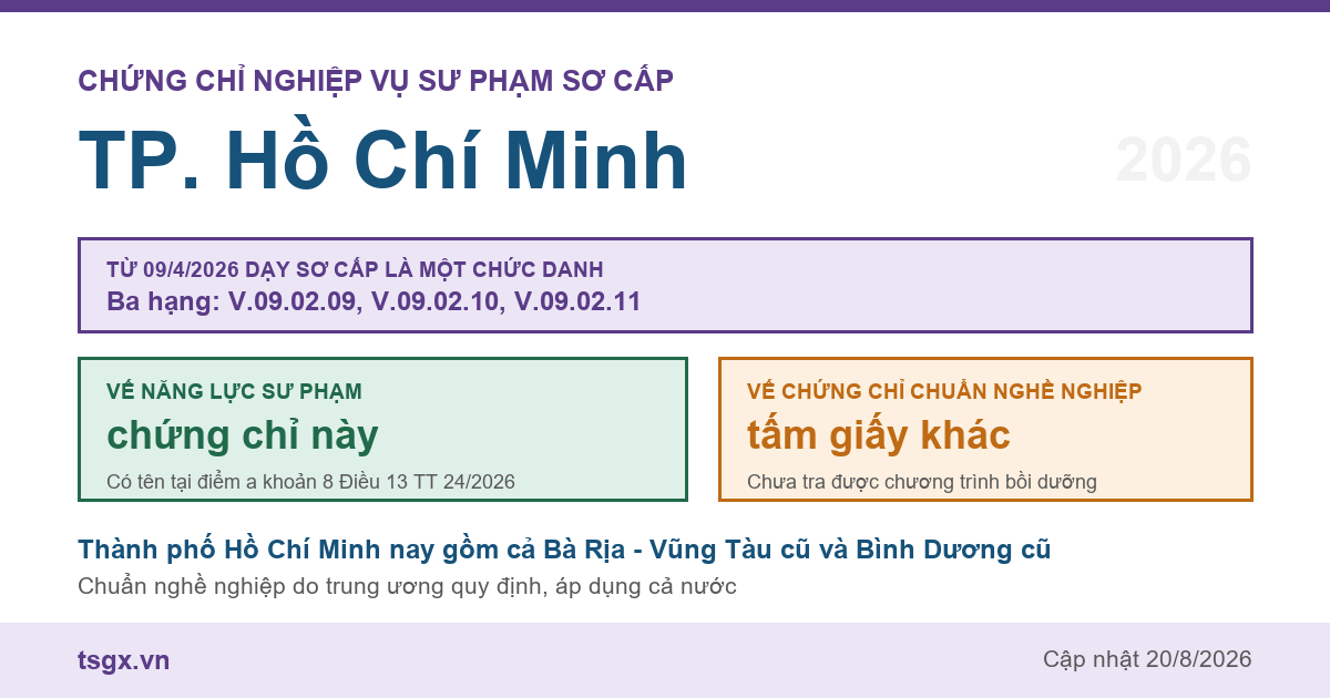 Chứng chỉ Nghiệp vụ Sư phạm sơ cấp tại TP. Hồ Chí Minh năm 2026, chức danh giáo viên sơ cấp ba hạng