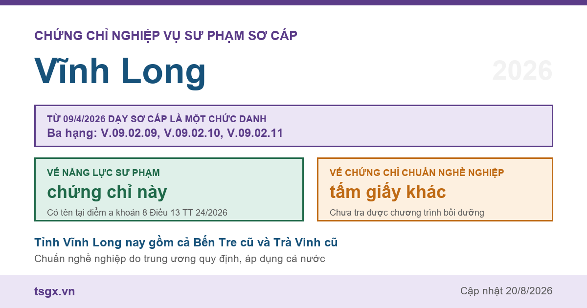 Chứng chỉ Nghiệp vụ Sư phạm sơ cấp tại Vĩnh Long năm 2026, chức danh giáo viên sơ cấp ba hạng