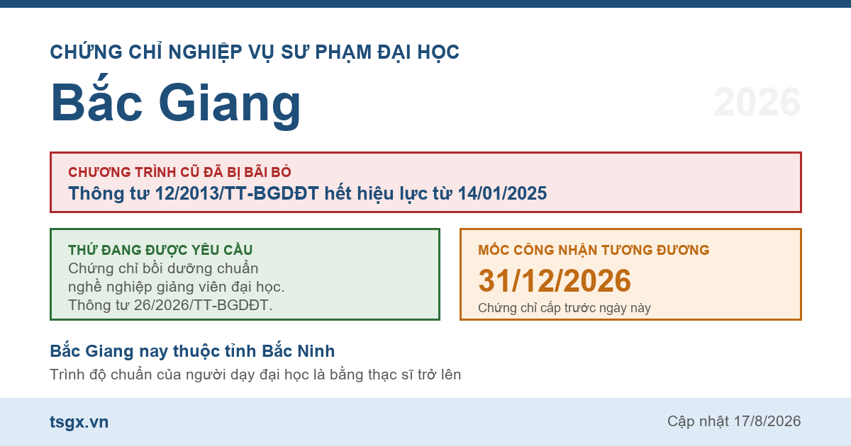 Quy định về chứng chỉ nghiệp vụ sư phạm đại học tại Bắc Giang năm 2026
