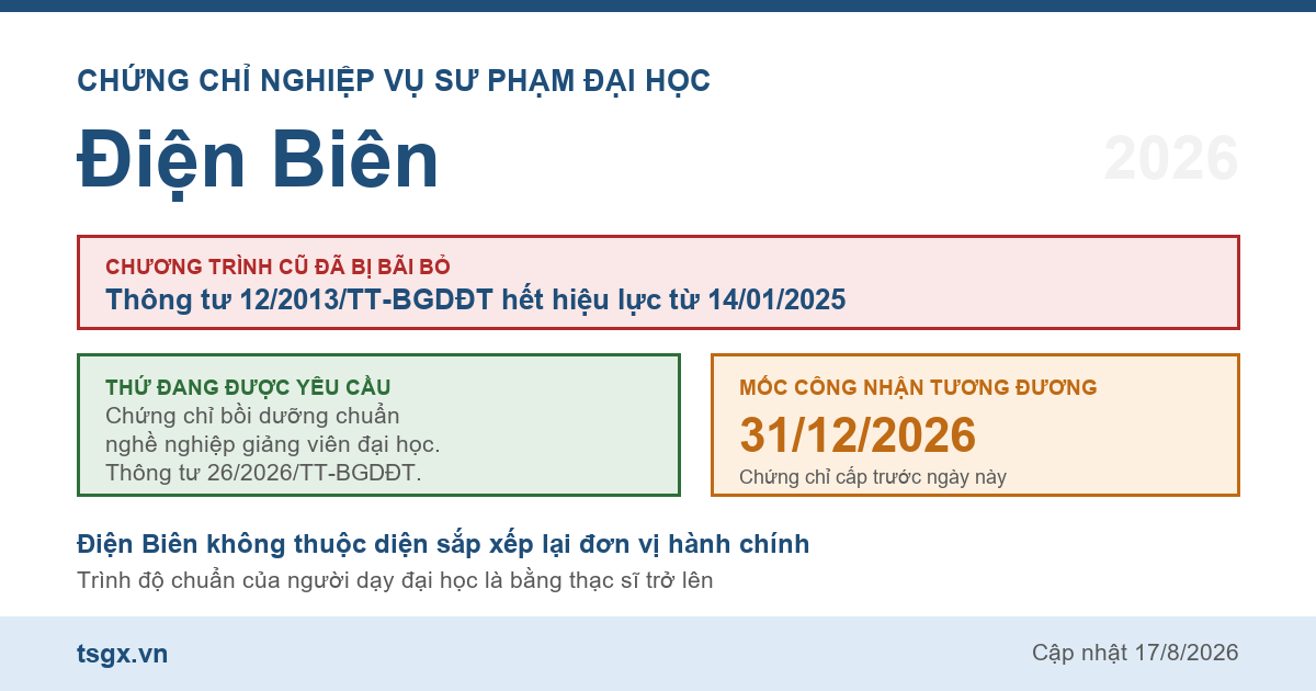 Quy định về chứng chỉ nghiệp vụ sư phạm đại học tại Điện Biên năm 2026