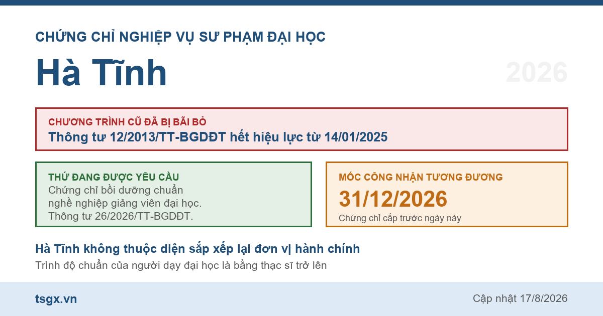 Quy định về chứng chỉ nghiệp vụ sư phạm đại học tại Hà Tĩnh năm 2026