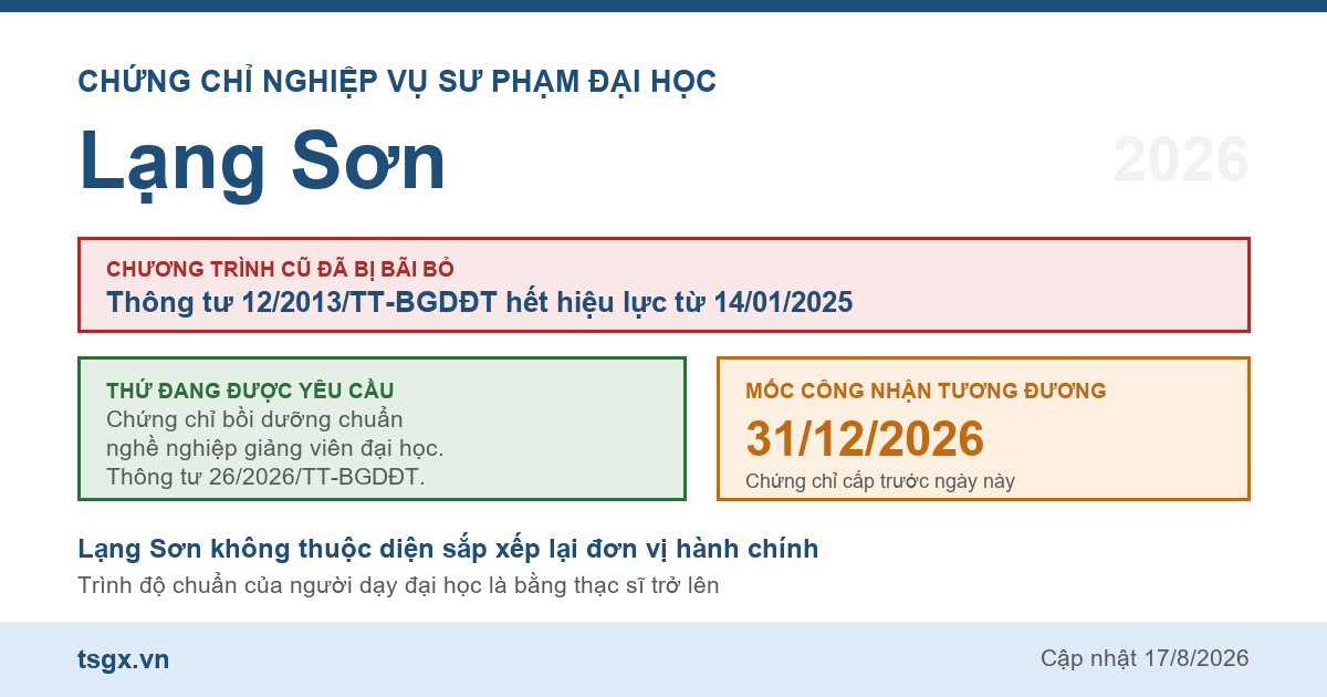 Quy định về chứng chỉ nghiệp vụ sư phạm đại học tại Lạng Sơn năm 2026