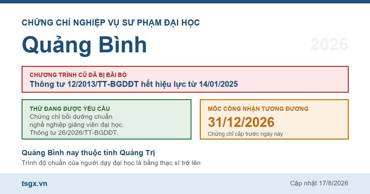 Quy định về chứng chỉ nghiệp vụ sư phạm đại học tại Quảng Bình năm 2026