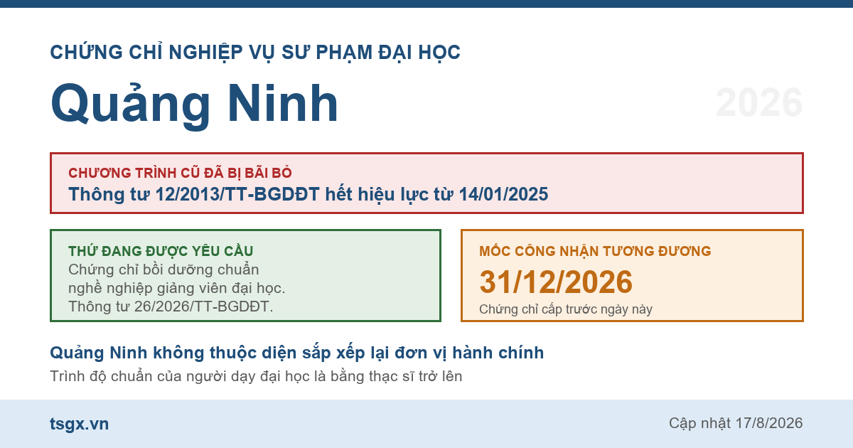 Quy định về chứng chỉ nghiệp vụ sư phạm đại học tại Quảng Ninh năm 2026