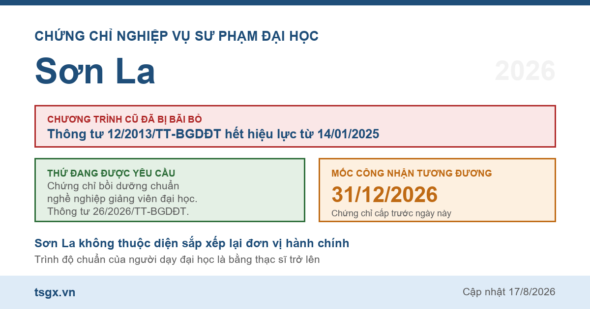 Quy định về chứng chỉ nghiệp vụ sư phạm đại học tại Sơn La năm 2026