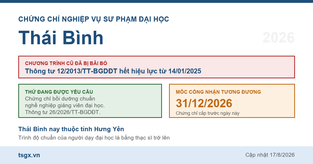 Quy định về chứng chỉ nghiệp vụ sư phạm đại học tại Thái Bình năm 2026
