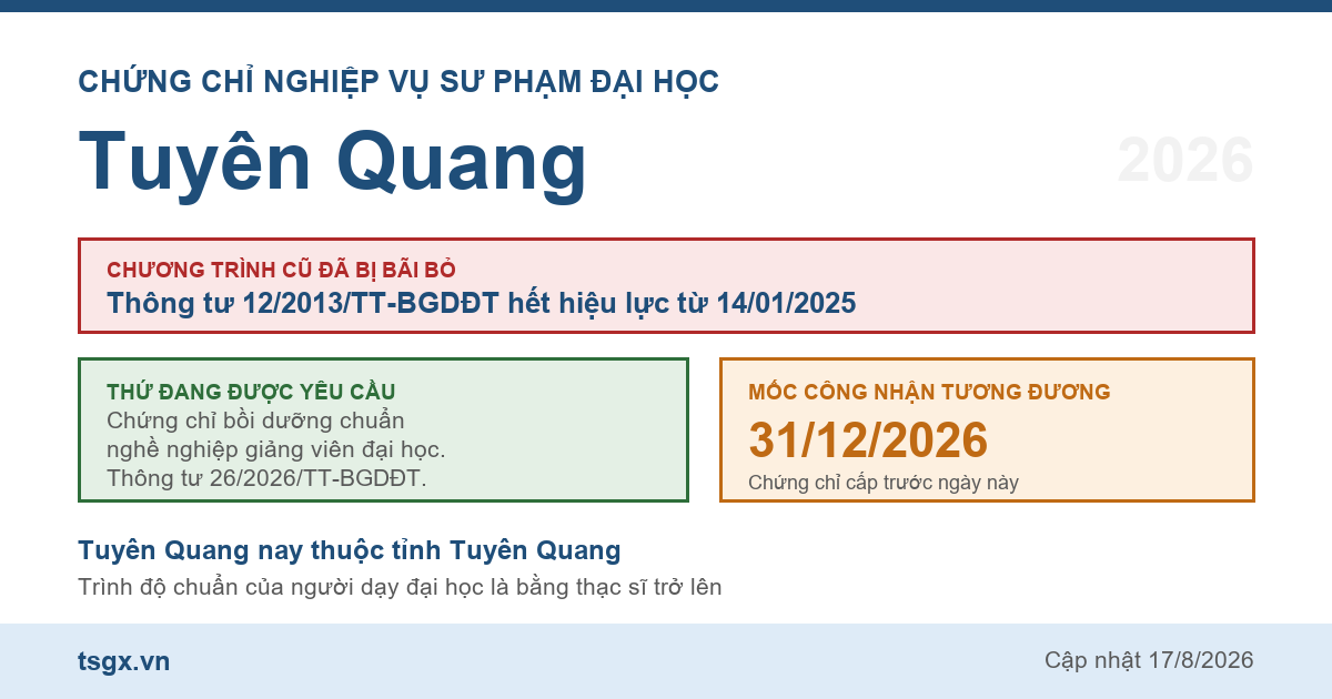 Quy định về chứng chỉ nghiệp vụ sư phạm đại học tại Tuyên Quang năm 2026