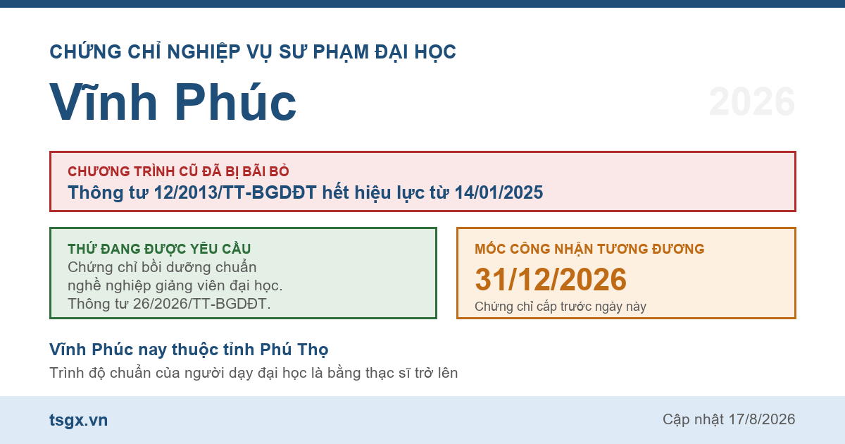 Quy định về chứng chỉ nghiệp vụ sư phạm đại học tại Vĩnh Phúc năm 2026