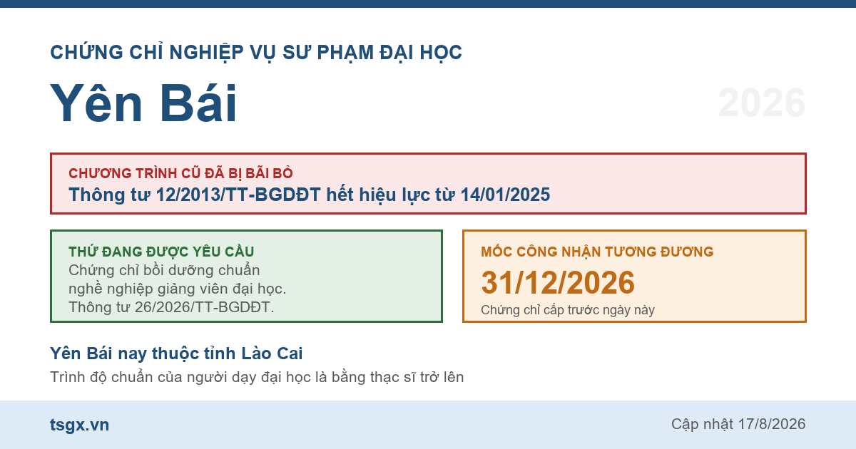 Quy định về chứng chỉ nghiệp vụ sư phạm đại học tại Yên Bái năm 2026