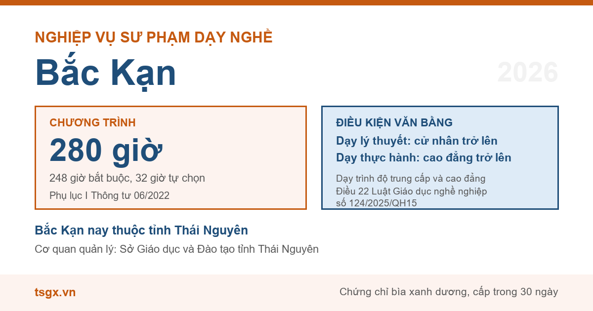 Chương trình 280 giờ và điều kiện văn bằng với nhà giáo dạy trình độ cao đẳng, trung cấp tại Bắc Kạn năm 2026
