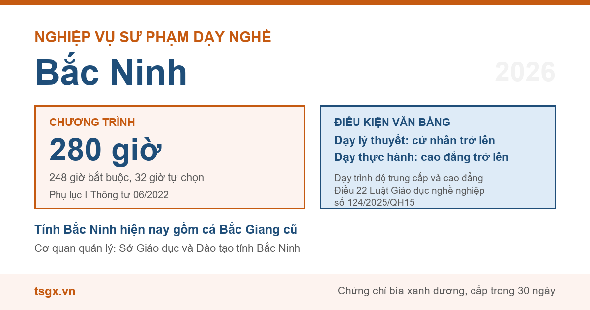 Chương trình 280 giờ và điều kiện văn bằng với nhà giáo dạy trình độ cao đẳng, trung cấp tại Bắc Ninh năm 2026